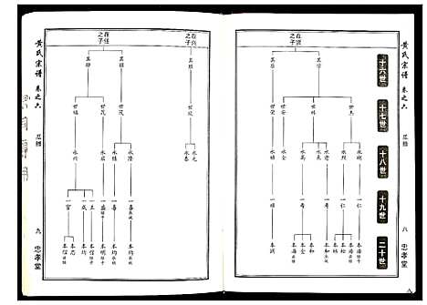 [下载][黄氏宗谱_8卷首2卷]湖北.黄氏家谱_四.pdf