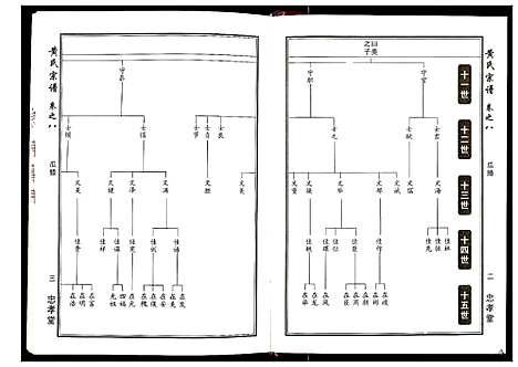 [下载][黄氏宗谱_8卷首2卷]湖北.黄氏家谱_五.pdf