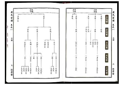 [下载][黄氏宗谱_8卷首2卷]湖北.黄氏家谱_五.pdf