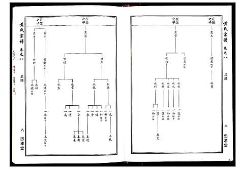 [下载][黄氏宗谱_8卷首2卷]湖北.黄氏家谱_五.pdf