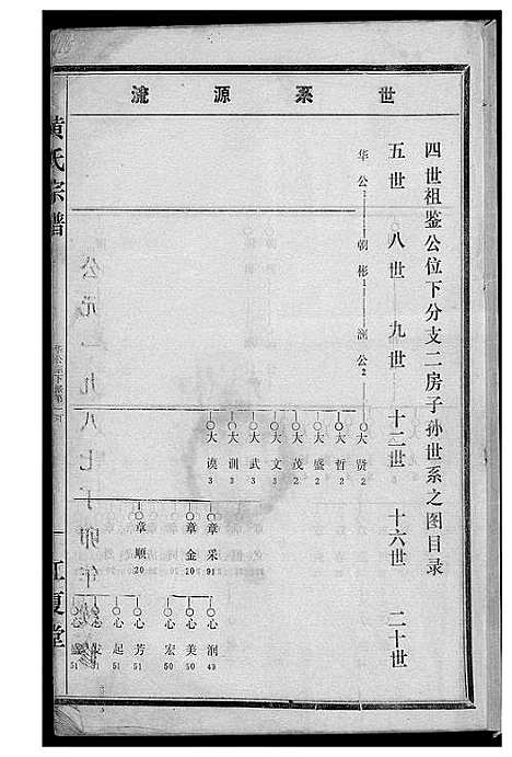 [下载][黄氏宗谱续修]湖北.黄氏家谱_二.pdf