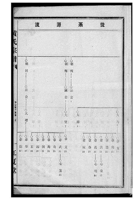 [下载][黄氏宗谱续修]湖北.黄氏家谱_二.pdf