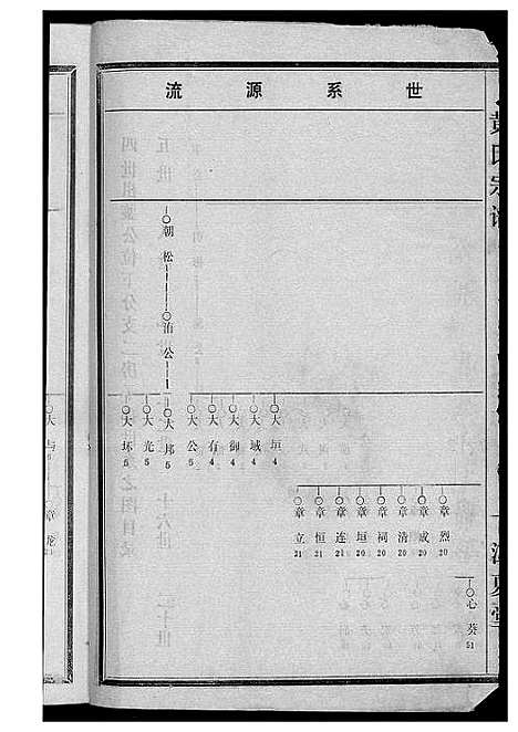 [下载][黄氏宗谱续修]湖北.黄氏家谱_二.pdf