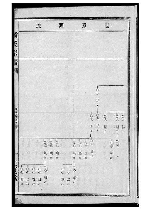 [下载][黄氏宗谱续修]湖北.黄氏家谱_二.pdf