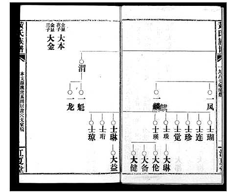 [下载][黄氏族谱]湖北.黄氏家谱_七.pdf