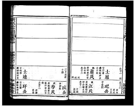 [下载][黄氏族谱_8卷首1卷_黄氏续修宗谱_黄氏宗谱]湖北.黄氏家谱_五.pdf