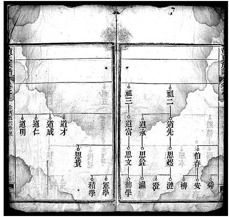 [下载][黄氏族谱_15卷首1卷]湖北.黄氏家谱_二.pdf