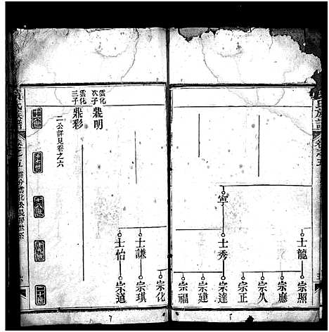 [下载][黄氏族谱_15卷首1卷]湖北.黄氏家谱_五.pdf