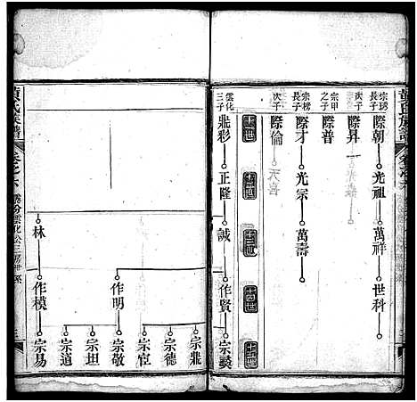 [下载][黄氏族谱_15卷首1卷]湖北.黄氏家谱_六.pdf