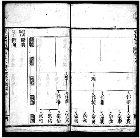 [下载][黄氏族谱_15卷首1卷]湖北.黄氏家谱_六.pdf