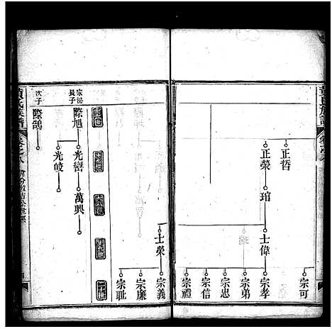 [下载][黄氏族谱_15卷首1卷]湖北.黄氏家谱_八.pdf