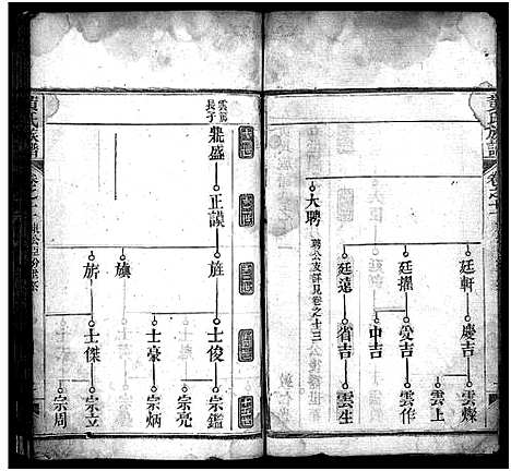 [下载][黄氏族谱_15卷首1卷]湖北.黄氏家谱_十一.pdf