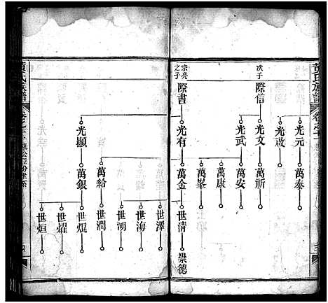 [下载][黄氏族谱_15卷首1卷]湖北.黄氏家谱_十一.pdf