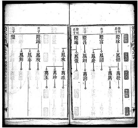 [下载][黄氏族谱_15卷首1卷]湖北.黄氏家谱_十四.pdf