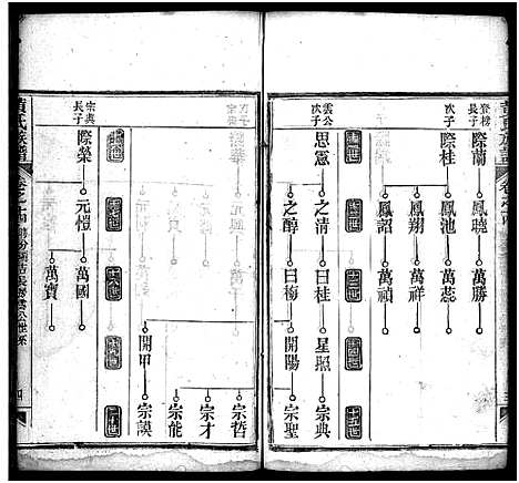 [下载][黄氏族谱_15卷首1卷]湖北.黄氏家谱_十四.pdf