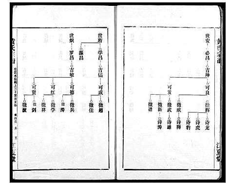 [下载][黄氏宗谱]湖北.黄氏家谱_二.pdf