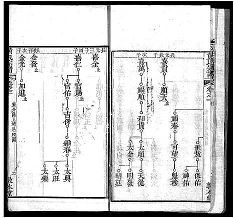 [下载][黄氏宗谱_9卷首1卷]湖北.黄氏家谱_一.pdf