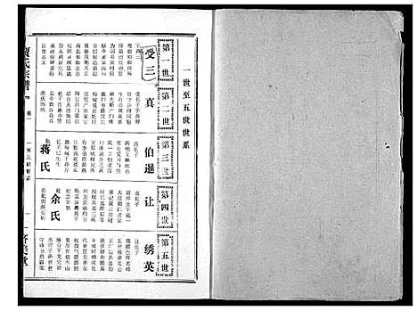 [下载][贾氏宗谱]湖北.贾氏家谱_三.pdf