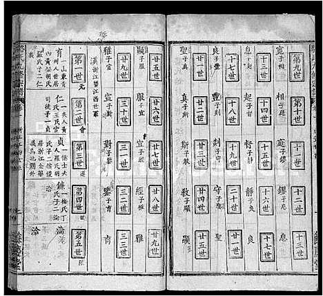 [下载][骆氏九修宗谱_90卷首末各1卷]湖北.骆氏九修家谱_四.pdf