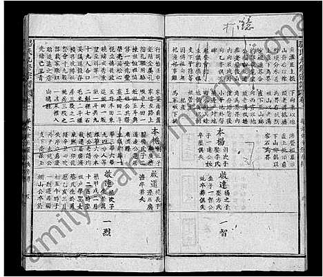 [下载][骆氏九修宗谱_90卷首末各1卷]湖北.骆氏九修家谱_五.pdf