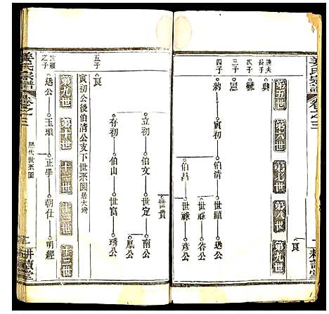 [下载][姜氏宗谱]湖北.姜氏家谱_三.pdf