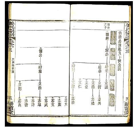 [下载][姜氏宗谱]湖北.姜氏家谱_三.pdf