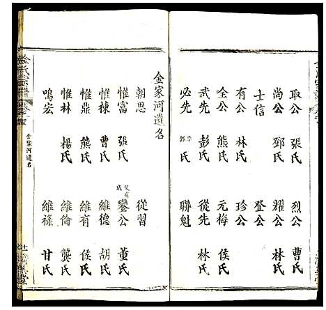 [下载][金氏宗谱]湖北.金氏家谱_九.pdf