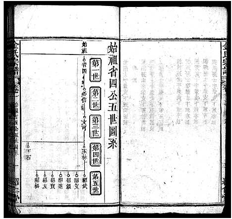 [下载][金氏宗谱_15卷首3卷]湖北.金氏家谱_四.pdf