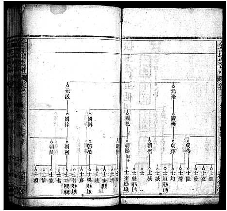 [下载][金氏宗谱_15卷首3卷]湖北.金氏家谱_五.pdf