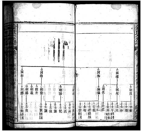 [下载][金氏宗谱_15卷首3卷]湖北.金氏家谱_五.pdf