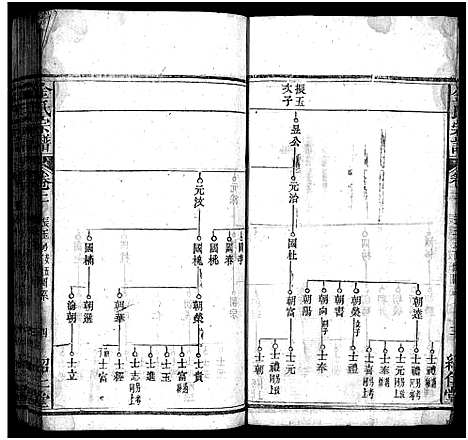 [下载][金氏宗谱_15卷首3卷]湖北.金氏家谱_五.pdf