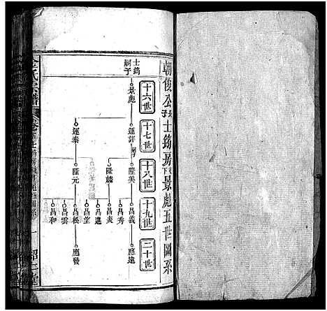 [下载][金氏宗谱_15卷首3卷]湖北.金氏家谱_八.pdf