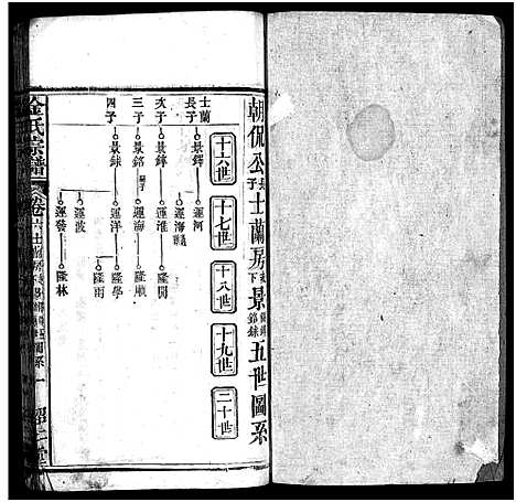 [下载][金氏宗谱_15卷首3卷]湖北.金氏家谱_九.pdf