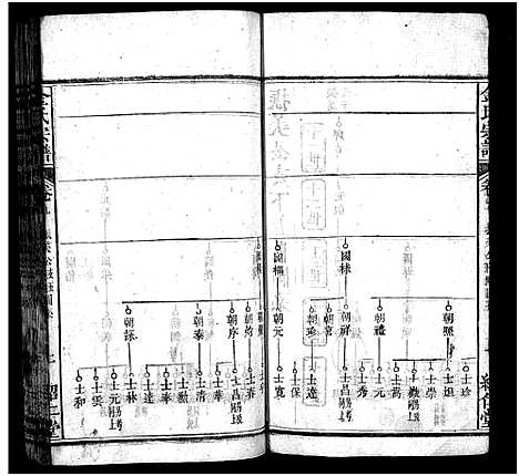 [下载][金氏宗谱_15卷首3卷]湖北.金氏家谱_十二.pdf