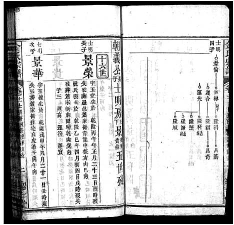 [下载][金氏宗谱_15卷首3卷]湖北.金氏家谱_十四.pdf