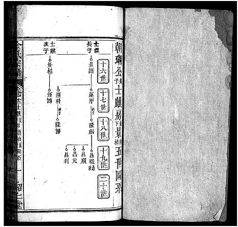 [下载][金氏宗谱_15卷首3卷]湖北.金氏家谱_十五.pdf