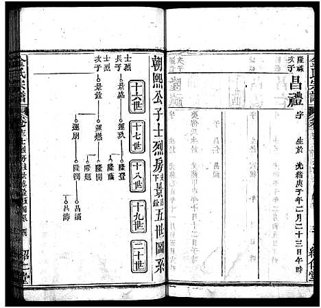 [下载][金氏宗谱_15卷首3卷]湖北.金氏家谱_十六.pdf