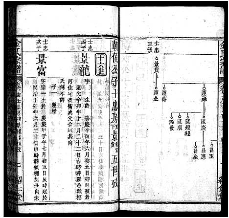 [下载][金氏宗谱_15卷首3卷]湖北.金氏家谱_十七.pdf