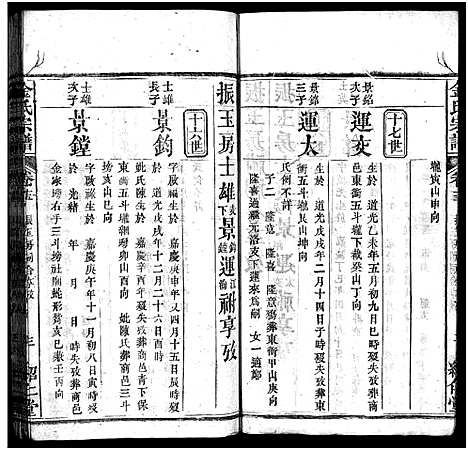 [下载][金氏宗谱_15卷首3卷]湖北.金氏家谱_十八.pdf