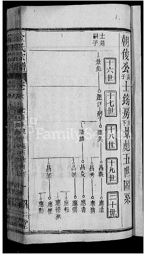 [下载][金氏宗谱_16卷首4卷]湖北.金氏家谱_二.pdf