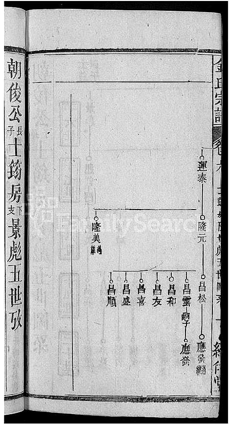 [下载][金氏宗谱_16卷首4卷]湖北.金氏家谱_二.pdf