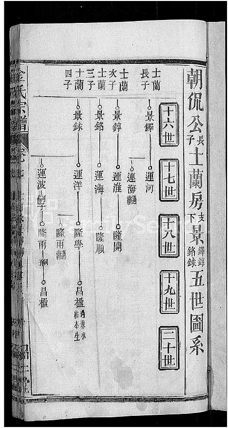 [下载][金氏宗谱_16卷首4卷]湖北.金氏家谱_三.pdf