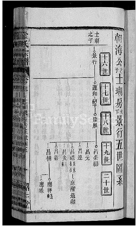 [下载][金氏宗谱_16卷首4卷]湖北.金氏家谱_九.pdf