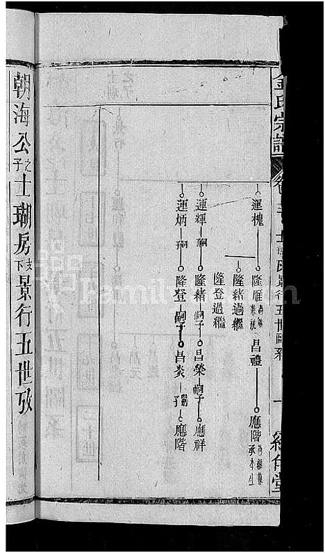 [下载][金氏宗谱_16卷首4卷]湖北.金氏家谱_九.pdf