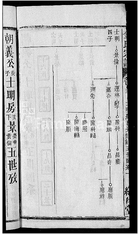 [下载][金氏宗谱_16卷首4卷]湖北.金氏家谱_十.pdf