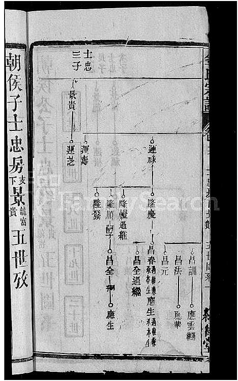 [下载][金氏宗谱_16卷首4卷]湖北.金氏家谱_十四.pdf