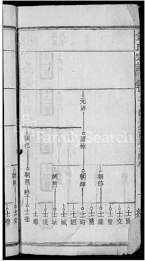 [下载][金氏宗谱_16卷首4卷]湖北.金氏家谱_十八.pdf