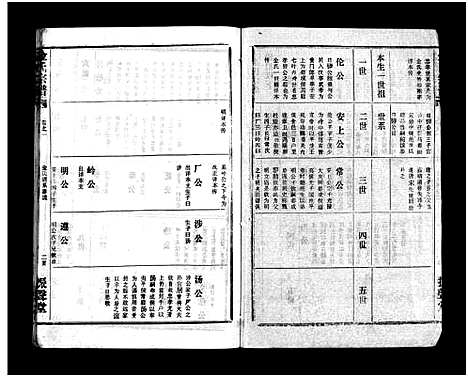 [下载][金氏宗谱_49卷首3卷]湖北.金氏家谱_四.pdf