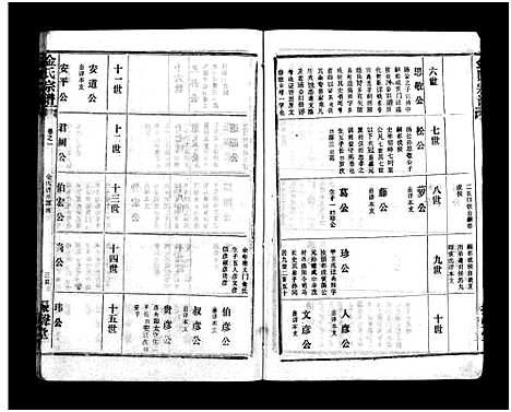 [下载][金氏宗谱_49卷首3卷]湖北.金氏家谱_四.pdf