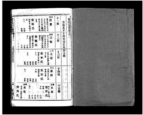 [下载][金氏宗谱_49卷首3卷]湖北.金氏家谱_五.pdf